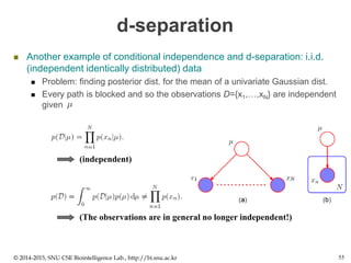 d-separation
 Another example of conditional independence and d-separation: i.i.d.
(independent identically distributed) data
 Problem: finding posterior dist. for the mean of a univariate Gaussian dist.
 Every path is blocked and so the observations D={x1,…,xN} are independent
given
© 2014-2015, SNU CSE Biointelligence Lab., http://bi.snu.ac.kr 55
(The observations are in general no longer independent!)
(independent)
 