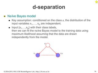 d-separation
 Naïve Bayes model
 Key assumption: conditioned on the class z, the distribution of the
input variables x1,…, xD are independent.
 Input {x1,…,xN} with their class labels,
then we can fit the naïve Bayes model to the training data using
maximum likelihood assuming that the data are drawn
independently from the model.
© 2014-2015, SNU CSE Biointelligence Lab., http://bi.snu.ac.kr 56
 