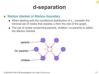 d-separation
 Markov blanket or Markov boundary
 When dealing with the conditional distribution of xi , consider the
minimal set of nodes that isolates xi from the rest of the graph.
 The set of nodes comprising parents, children, co-parents is called
the Markov blanket.
© 2014-2015, SNU CSE Biointelligence Lab., http://bi.snu.ac.kr 57
Co-parents
parents
children
 