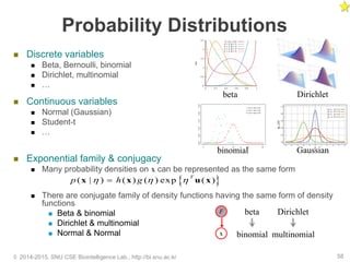 Probability Distributions
 Discrete variables
 Beta, Bernoulli, binomial
 Dirichlet, multinomial
 …
 Continuous variables
 Normal (Gaussian)
 Student-t
 …
 Exponential family & conjugacy
 Many probability densities on x can be represented as the same form
 There are conjugate family of density functions having the same form of density
functions
 Beta & binomial
 Dirichlet & multinomial
 Normal & Normal
© 2014-2015, SNU CSE Biointelligence Lab., http://bi.snu.ac.kr 58
 ( | ) ( ) ( ) exp ( )
T
p h g  x x u x
beta Dirichlet
binomial Gaussian
F
x
beta
binomial
Dirichlet
multinomial
 