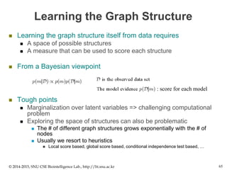 Learning the Graph Structure
 Learning the graph structure itself from data requires
 A space of possible structures
 A measure that can be used to score each structure
 From a Bayesian viewpoint
 Tough points
 Marginalization over latent variables => challenging computational
problem
 Exploring the space of structures can also be problematic
 The # of different graph structures grows exponentially with the # of
nodes
 Usually we resort to heuristics
 Local score based, global score based, conditional independence test based, …
© 2014-2015, SNU CSE Biointelligence Lab., http://bi.snu.ac.kr 65
: score for each model
 