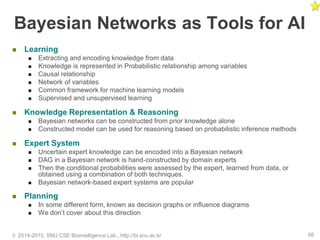 Bayesian Networks as Tools for AI
 Learning
 Extracting and encoding knowledge from data
 Knowledge is represented in Probabilistic relationship among variables
 Causal relationship
 Network of variables
 Common framework for machine learning models
 Supervised and unsupervised learning
 Knowledge Representation & Reasoning
 Bayesian networks can be constructed from prior knowledge alone
 Constructed model can be used for reasoning based on probabilistic inference methods
 Expert System
 Uncertain expert knowledge can be encoded into a Bayesian network
 DAG in a Bayesian network is hand-constructed by domain experts
 Then the conditional probabilities were assessed by the expert, learned from data, or
obtained using a combination of both techniques.
 Bayesian network-based expert systems are popular
 Planning
 In some different form, known as decision graphs or influence diagrams
 We don’t cover about this direction
© 2014-2015, SNU CSE Biointelligence Lab., http://bi.snu.ac.kr 66
 