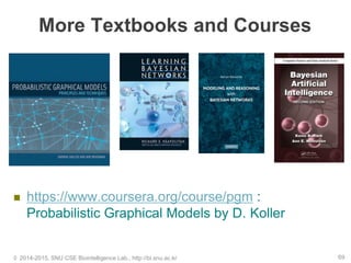 More Textbooks and Courses
 https://www.coursera.org/course/pgm :
Probabilistic Graphical Models by D. Koller
© 2014-2015, SNU CSE Biointelligence Lab., http://bi.snu.ac.kr 69
 