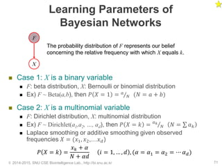 Learning Parameters of
Bayesian Networks
 Case 1: X is a binary variable
 F: beta distribution, X: Bernoulli or binomial distribution
 Ex) F ~ Beta(a,b), then 𝑃 𝑋 = 1 = Τ𝑎
𝑁 (𝑁 = 𝑎 + 𝑏)
 Case 2: X is a multinomial variable
 F: Dirichlet distribution, X: multinomial distribution
 Ex) F ~ Dirichlet(a1,a2, …, ad), then 𝑃 𝑋 = 𝑘 = Τ𝑎 𝑘
𝑁 𝑁 = σ 𝑎 𝑘
 Laplace smoothing or additive smoothing given observed
frequencies 𝑋 = (𝑥1, 𝑥2,…𝑥 𝑑)
© 2014-2015, SNU CSE Biointelligence Lab., http://bi.snu.ac.kr 71
F
X
The probability distribution of F represents our belief
concerning the relative frequency with which X equals k.
𝑃 𝑋 = 𝑘 =
𝑥 𝑘 + 𝛼
𝑁 + 𝛼𝑑
𝑖 = 1, … , 𝑑 , (𝛼 = 𝛼1 = 𝛼2 = ⋯ 𝛼 𝑑)
 