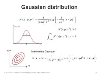Gaussian distribution
© 2014-2015, SNU CSE Biointelligence Lab., http://bi.snu.ac.kr 74
2 2
2 1/ 2 2
1 1
( | , ) exp ( )
(2 ) 2
x x  
 
 
   
 
N
1
/ 2 1/ 2
1 1 1
( | , ) exp ( ) ( )
(2 ) | | 2
T
D

 
    
 
x μ Σ x μ Σ x μ
Σ
N
Multivariate Gaussian
 