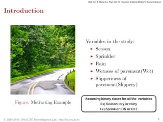 © 2014-2015, SNU CSE Biointelligence Lab., http://bi.snu.ac.kr 8
Slide from K. Mohan & J. Pearl, UAI ’12 Tutorial on Graphical Models for Causal Inference
Assuming binary states for all the variables
Ex) Season: dry or rainy
Ex) Sprinkler: ON or OFF
 