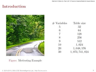 © 2014-2015, SNU CSE Biointelligence Lab., http://bi.snu.ac.kr 9
Slide from K. Mohan & J. Pearl, UAI ’12 Tutorial on Graphical Models for Causal Inference
 