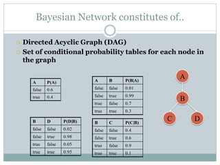 Bayesian Networks - A Brief Introduction | PDF