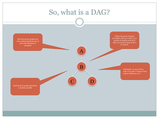 So, what is a DAG?
A
B
C D
directed acyclic graphs use
only unidirectional arrows to
show the direction of
causation
Each node in graph represents
a random variable
Follow the general graph
principles such as a node A is a
parent of another node B, if
there is an arrow from node A
to node B.
Informally, an arrow from
node X to node Y means X has
a direct influence on Y
 