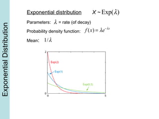 ExponentialDistribution
f (x) = λe−λx
Mean: 1/λ
λ = rate (of decay)
Exp(λ)X ~
Parameters:
Probability density function:
Exponential distribution
 
