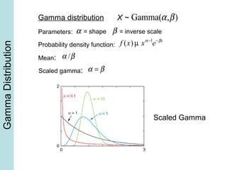 GammaDistribution
f (x) µ xα−1
e−βx
Mean: α /β
α = shape
Gamma(α,β)X ~
Parameters:
Probability density function:
Gamma distribution
β = inverse scale
Scaled gamma: α = β
Scaled Gamma
 