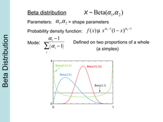 BetaDistribution
f (x) µ xα1 −1
(1− x)α2 −1
Mode:
α1 −1
αi −1( )
i
∑
α1,α2 = shape parameters
Beta(α1,α2)X ~
Parameters:
Probability density function:
Beta distribution
Defined on two proportions of a whole
(a simplex)
 