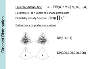 DirichletDistribution
f (x) µ xi
αi −1
i
∏
α = vector of k shape parameters
Dir(α) :α = α1,α2,...,αk{ }X ~
Parameters:
Probability density function:
Dirichlet distribution
Defined on k proportions of a whole
Dir(1,1,1,1)
Dir(300,300,300,300)
 