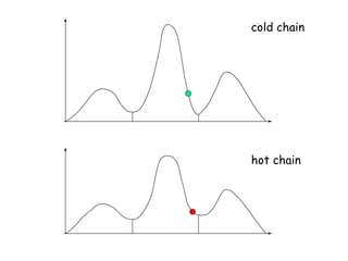 cold chain
hot chain
 