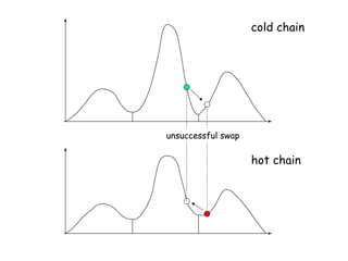 unsuccessful swap
cold chain
hot chain
 