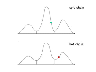 cold chain
hot chain
 