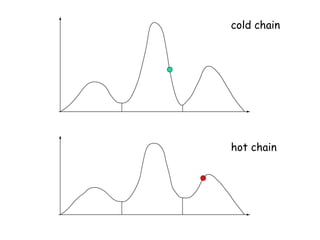 cold chain
hot chain
 
