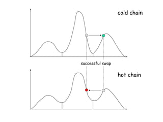 cold chain
hot chain
successful swap
 
