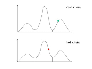 cold chain
hot chain
 