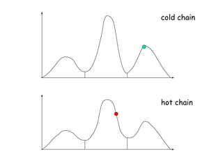 cold chain
hot chain
 