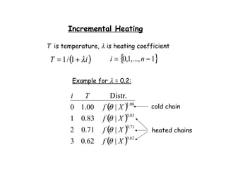 Incremental Heating
( )iT λ+= 1/1 { }1,...,1,0 −= ni
( )
( )
( )
( ) 62.0
71.0
83.0
00.1
|62.03
|71.02
|83.01
|00.10
Distr.
Xf
Xf
Xf
Xf
Ti
θ
θ
θ
θ
T is temperature, λ is heating coefficient
Example for λ = 0.2:
cold chain
heated chains
 
