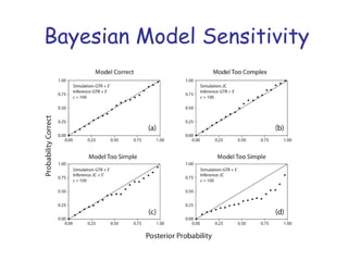 Bayesian Model Sensitivity
 