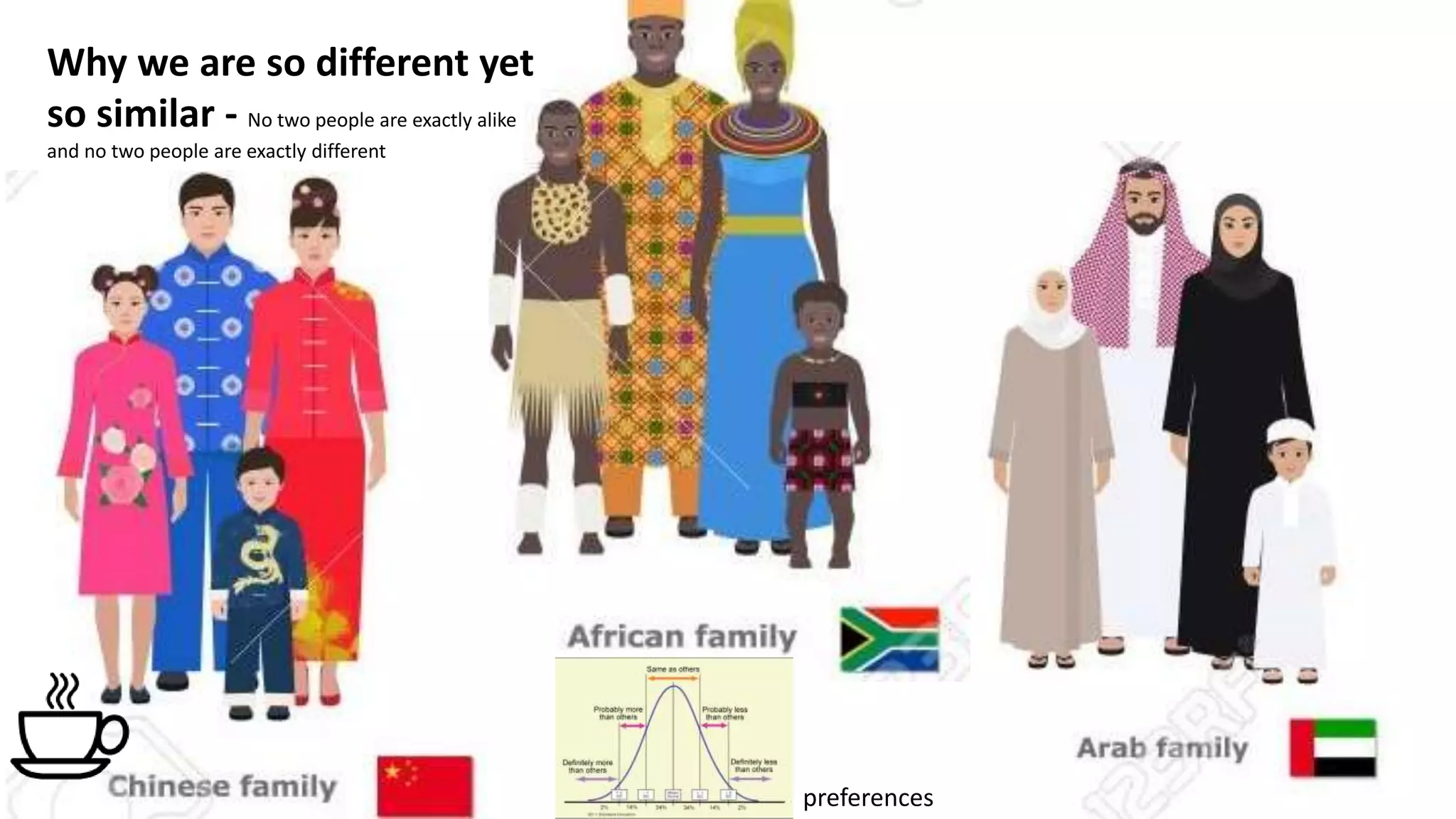 Why we are so different yet
so similar - No two people are exactly alike
and no two people are exactly different
preferences
 