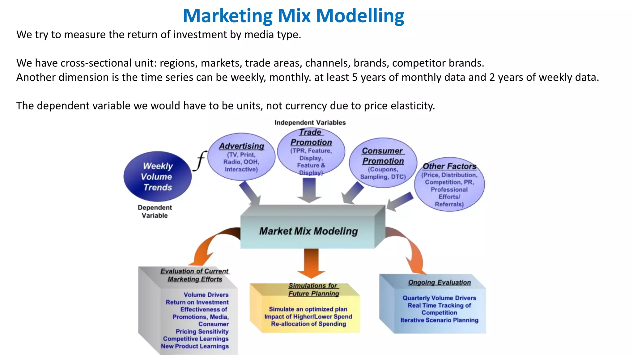 We try to measure the return of investment by media type.
We have cross-sectional unit: regions, markets, trade areas, channels, brands, competitor brands.
Another dimension is the time series can be weekly, monthly. at least 5 years of monthly data and 2 years of weekly data.
The dependent variable we would have to be units, not currency due to price elasticity.
Marketing Mix Modelling
 