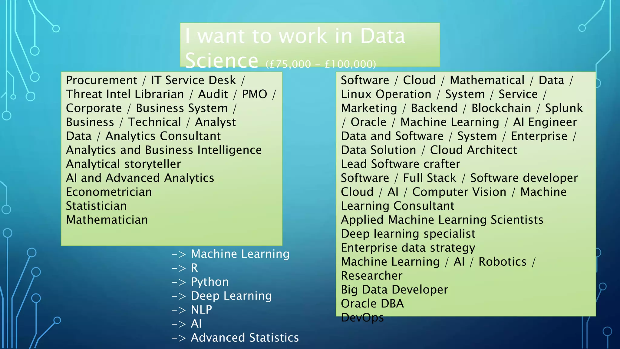 I want to work in Data
Science (£75,000 - £100,000)
Procurement / IT Service Desk /
Threat Intel Librarian / Audit / PMO /
Corporate / Business System /
Business / Technical / Analyst
Data / Analytics Consultant
Analytics and Business Intelligence
Analytical storyteller
AI and Advanced Analytics
Econometrician
Statistician
Mathematician
Software / Cloud / Mathematical / Data /
Linux Operation / System / Service /
Marketing / Backend / Blockchain / Splunk
/ Oracle / Machine Learning / AI Engineer
Data and Software / System / Enterprise /
Data Solution / Cloud Architect
Lead Software crafter
Software / Full Stack / Software developer
Cloud / AI / Computer Vision / Machine
Learning Consultant
Applied Machine Learning Scientists
Deep learning specialist
Enterprise data strategy
Machine Learning / AI / Robotics /
Researcher
Big Data Developer
Oracle DBA
DevOps
-> Machine Learning
-> R
-> Python
-> Deep Learning
-> NLP
-> AI
-> Advanced Statistics
 