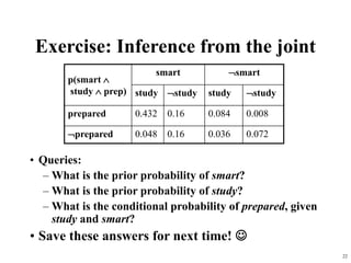 22
Exercise: Inference from the joint
• Queries:
– What is the prior probability of smart?
– What is the prior probability of study?
– What is the conditional probability of prepared, given
study and smart?
• Save these answers for next time! 
p(smart 
study  prep)
smart smart
study study study study
prepared 0.432 0.16 0.084 0.008
prepared 0.048 0.16 0.036 0.072
 