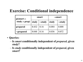 26
Exercise: Conditional independence
• Queries:
– Is smart conditionally independent of prepared, given
study?
– Is study conditionally independent of prepared, given
smart?
p(smart 
study  prep)
smart smart
study study study study
prepared 0.432 0.16 0.084 0.008
prepared 0.048 0.16 0.036 0.072
 