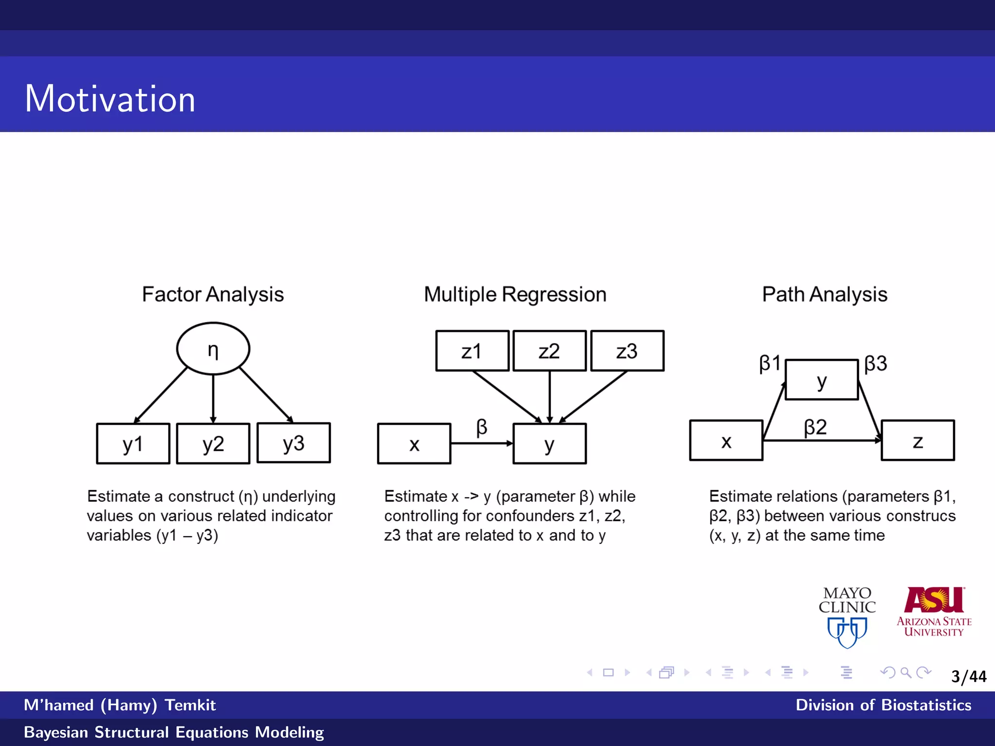 3/44
Motivation
M’hamed (Hamy) Temkit Division of Biostatistics
Bayesian Structural Equations Modeling
 