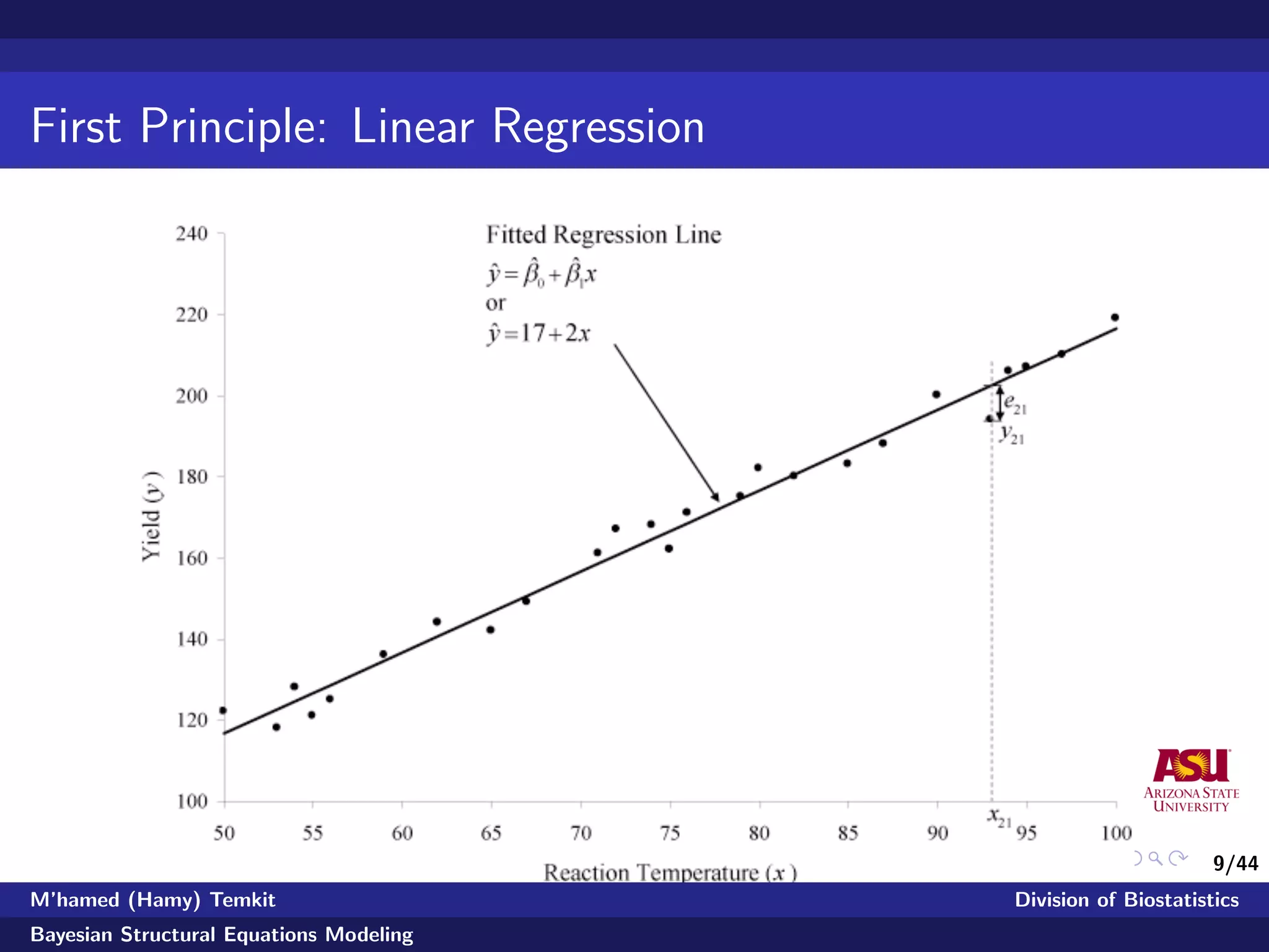 9/44
First Principle: Linear Regression
M’hamed (Hamy) Temkit Division of Biostatistics
Bayesian Structural Equations Modeling
 