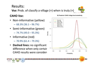 A Bayesian sensitivity and specificity estimation of the participatory disease surveillance program for highly pathogenic avian influenza in Egypt