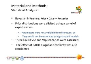 A Bayesian sensitivity and specificity estimation of the participatory disease surveillance program for highly pathogenic avian influenza in Egypt