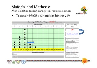 A Bayesian sensitivity and specificity estimation of the participatory disease surveillance program for highly pathogenic avian influenza in Egypt