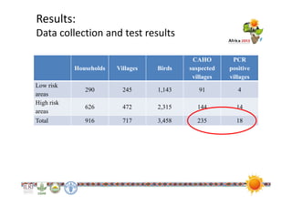 A Bayesian sensitivity and specificity estimation of the participatory disease surveillance program for highly pathogenic avian influenza in Egypt