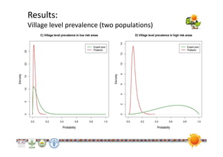 A Bayesian sensitivity and specificity estimation of the participatory disease surveillance program for highly pathogenic avian influenza in Egypt