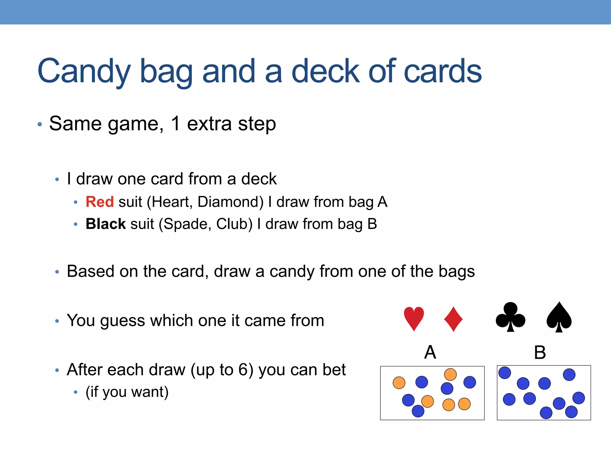 Candy bag and a deck of cards
•  Same game, 1 extra step
•  I draw one card from a deck
•  Red suit (Heart, Diamond) I draw from bag A
•  Black suit (Spade, Club) I draw from bag B
•  Based on the card, draw a candy from one of the bags
•  You guess which one it came from
•  After each draw (up to 6) you can bet
•  (if you want)
 