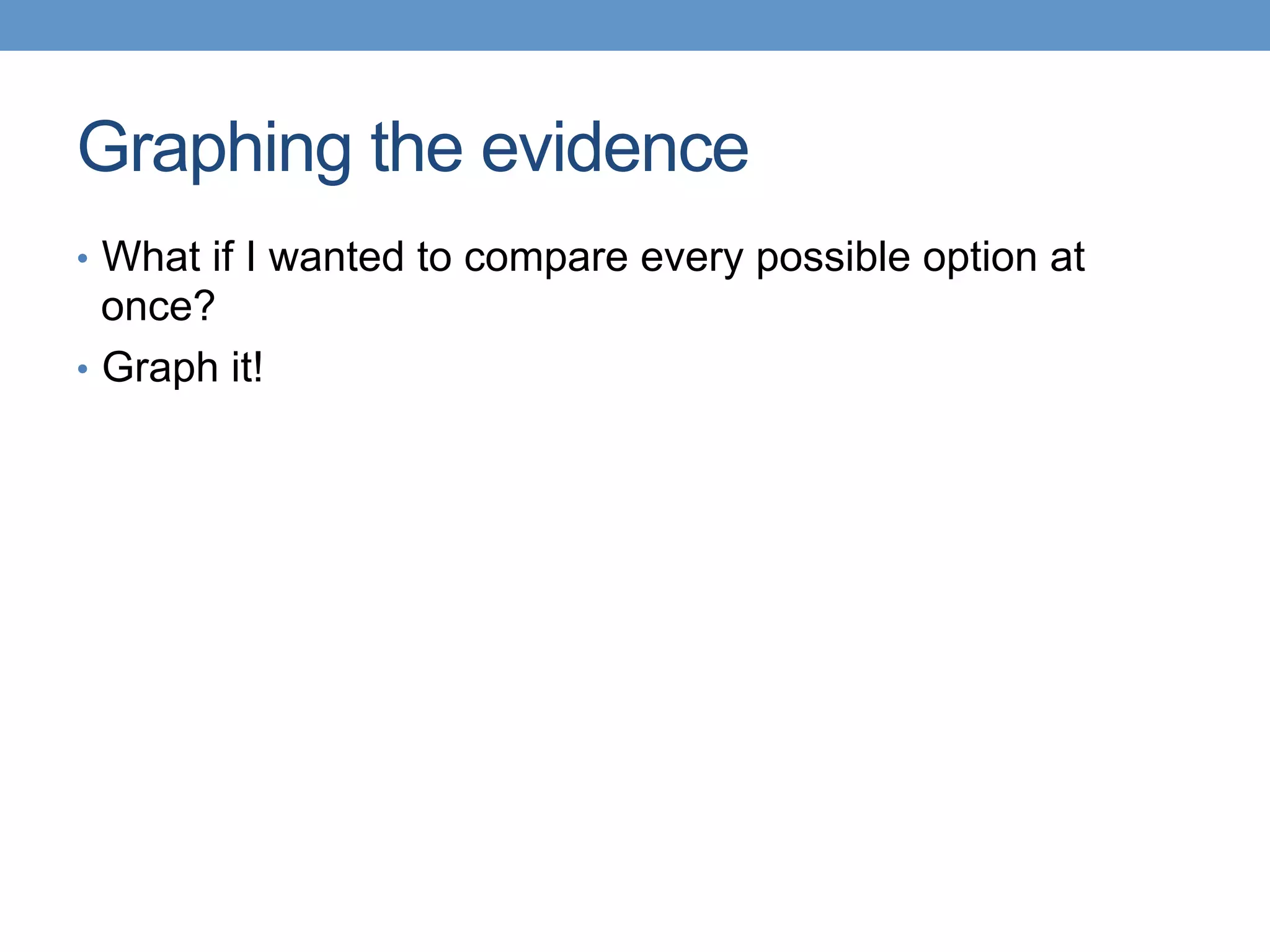 Graphing the evidence
•  What if I wanted to compare every possible option at
once?
•  Graph it!
 
