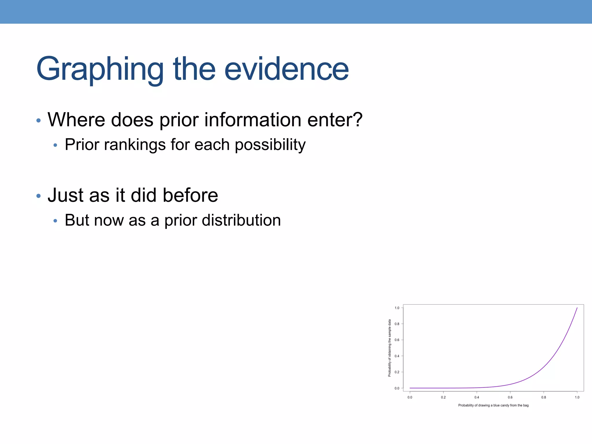Graphing the evidence
•  Where does prior information enter?
•  Prior rankings for each possibility
•  Just as it did before
•  But now as a prior distribution
 