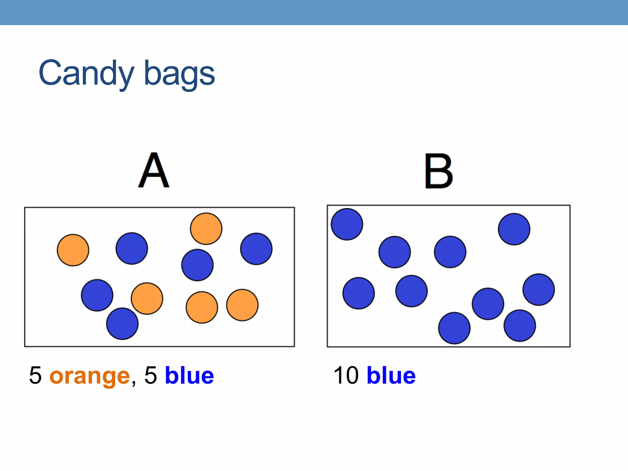 Candy bags
5 orange, 5 blue 10 blue
 