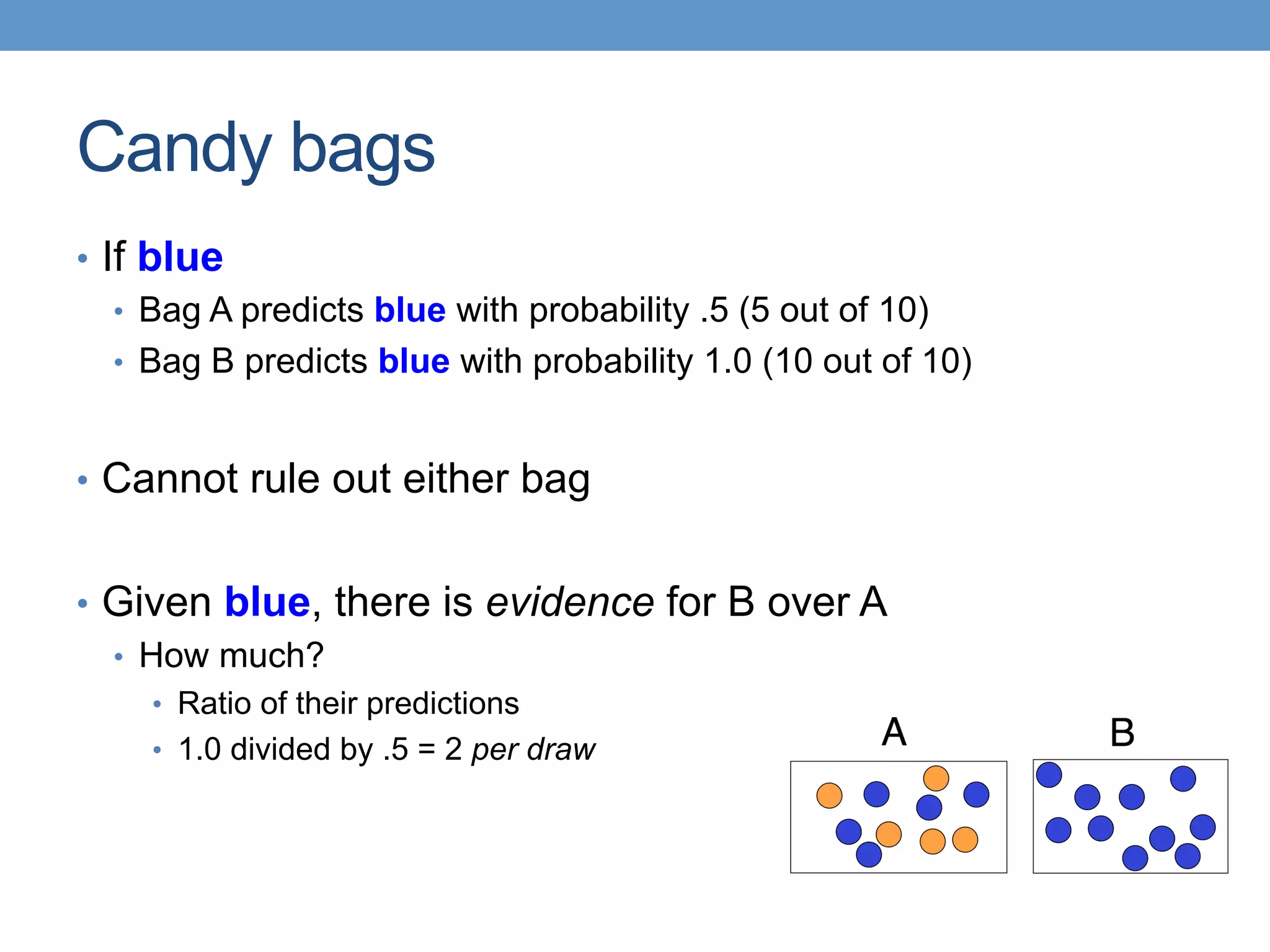 Candy bags
•  If blue
•  Bag A predicts blue with probability .5 (5 out of 10)
•  Bag B predicts blue with probability 1.0 (10 out of 10)
•  Cannot rule out either bag
•  Given blue, there is evidence for B over A
•  How much?
•  Ratio of their predictions
•  1.0 divided by .5 = 2 per draw
 