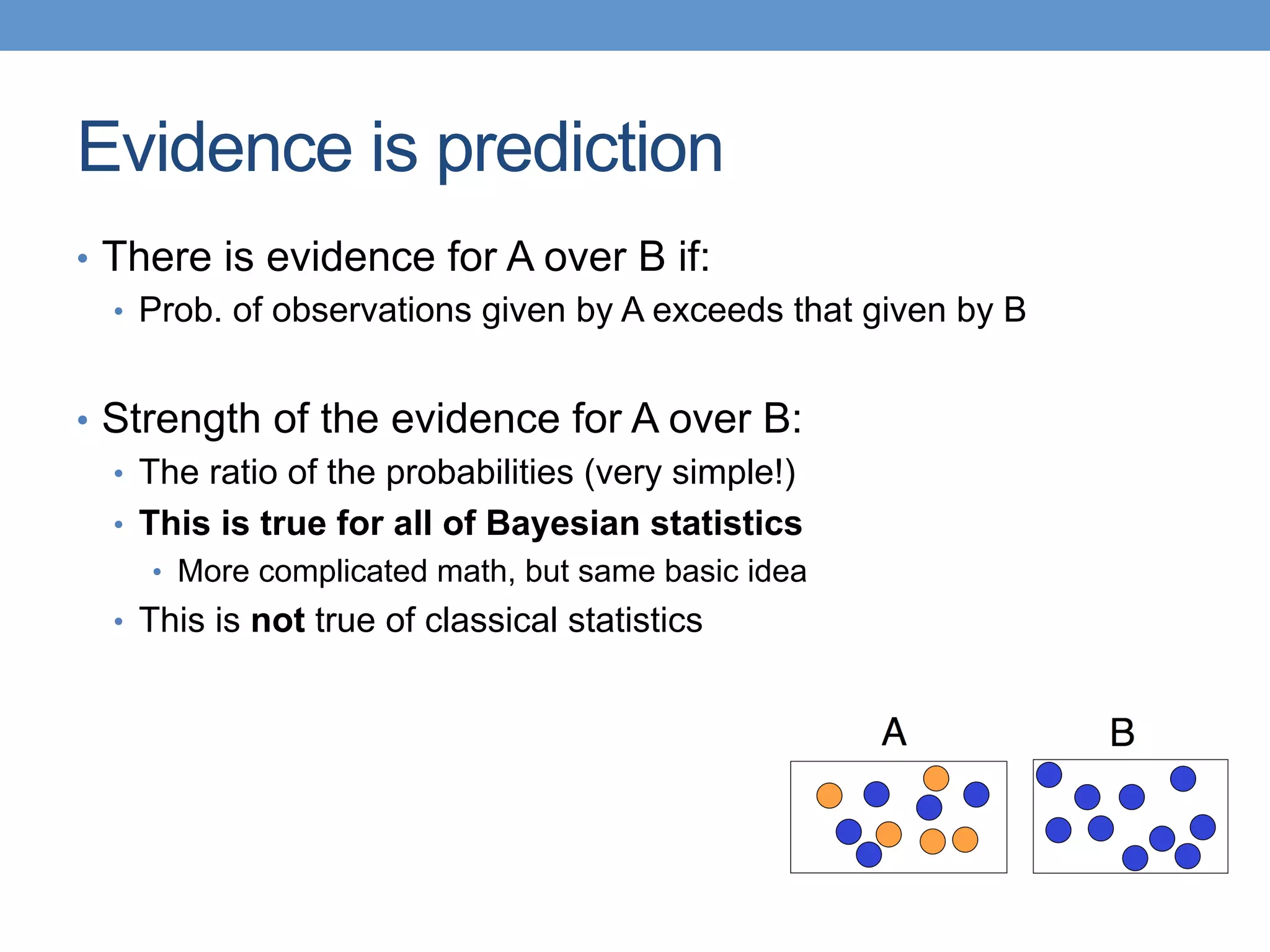 Evidence is prediction
•  There is evidence for A over B if:
•  Prob. of observations given by A exceeds that given by B
•  Strength of the evidence for A over B:
•  The ratio of the probabilities (very simple!)
•  This is true for all of Bayesian statistics
•  More complicated math, but same basic idea
•  This is not true of classical statistics
 