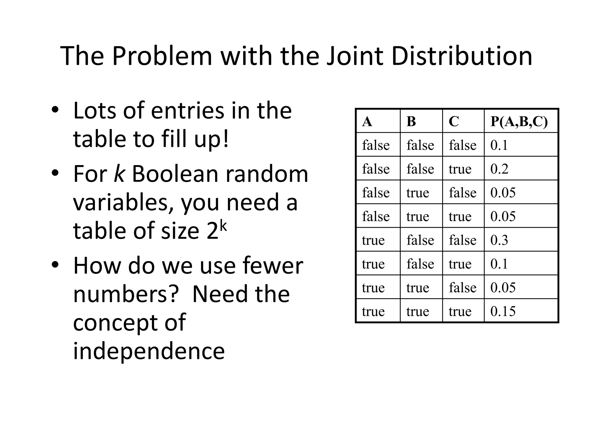 P(A=true, B = true | C=true) = P(A = true, B = true, C = true) / P(C = true)