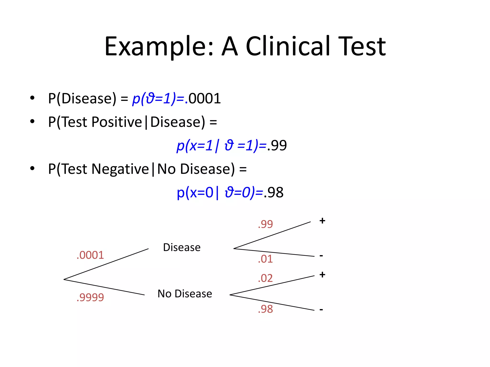 Example: A Clinical TestLet’s move to a simple example, a clinical test. Consider a rare disease such that at any given point of time, on average 1 in 1000 people in the population has the disease. There exists also a clinical test for the disease (a blood test, for example), but it is not perfect. The sensitivity of the test, i.e. the probability of giving a correct positive, is .99. The specificity of the test, i.e. the probability of giving a correct negative is .98. To better visualise it, let’s draw a tree