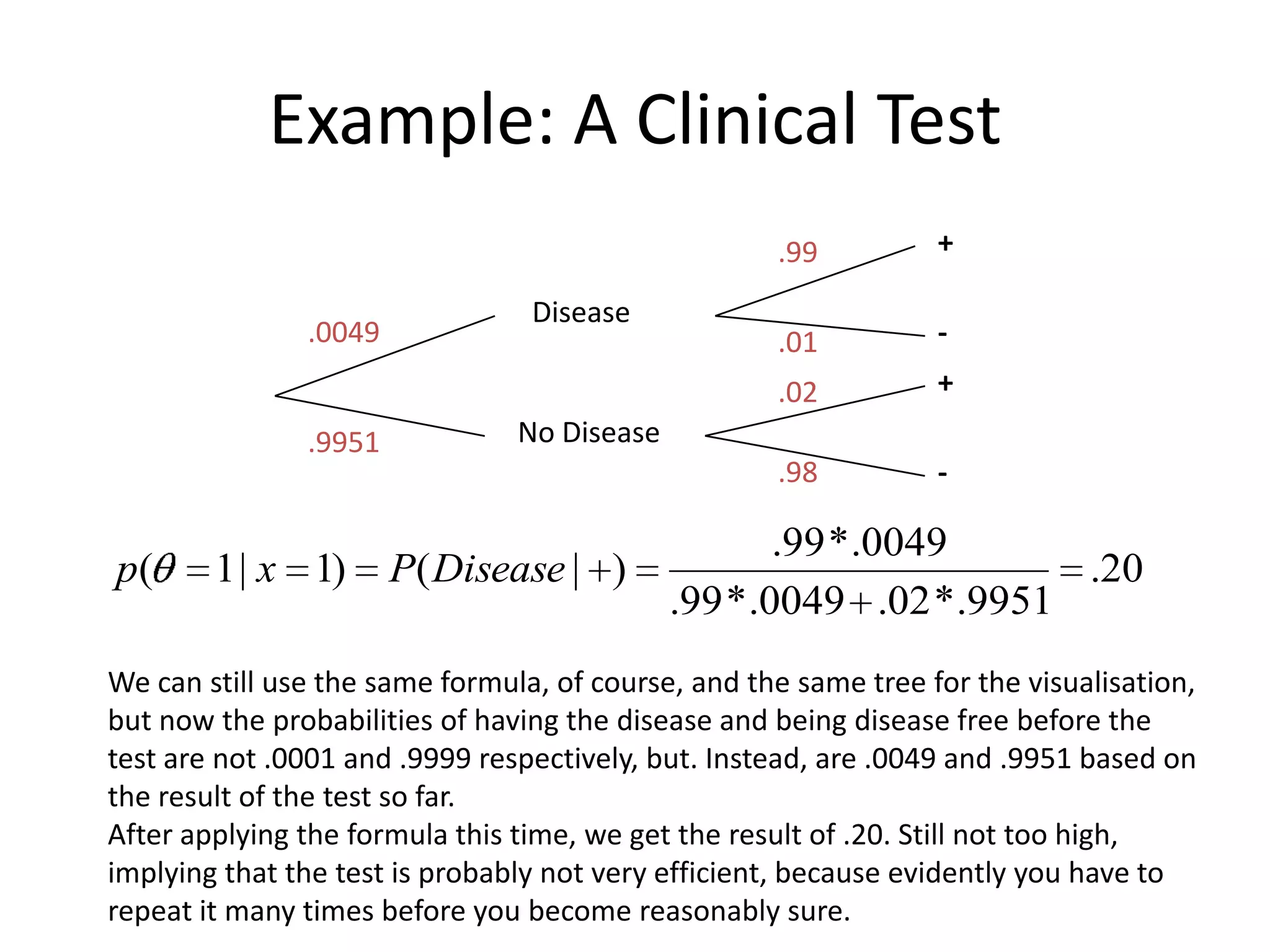 Example: A Clinical Test.99+.0001  Disease.01-.02+.9999No Disease.98-Applying the Bayes’ formula we get the result: the probability of our patient being ill, given what we know about the prevalence of the disease in the population and about the test performance, is .0049. Naturally, higher than in the background population, but still very small. Suppose it is customary to repeat the test, and the result is positive again