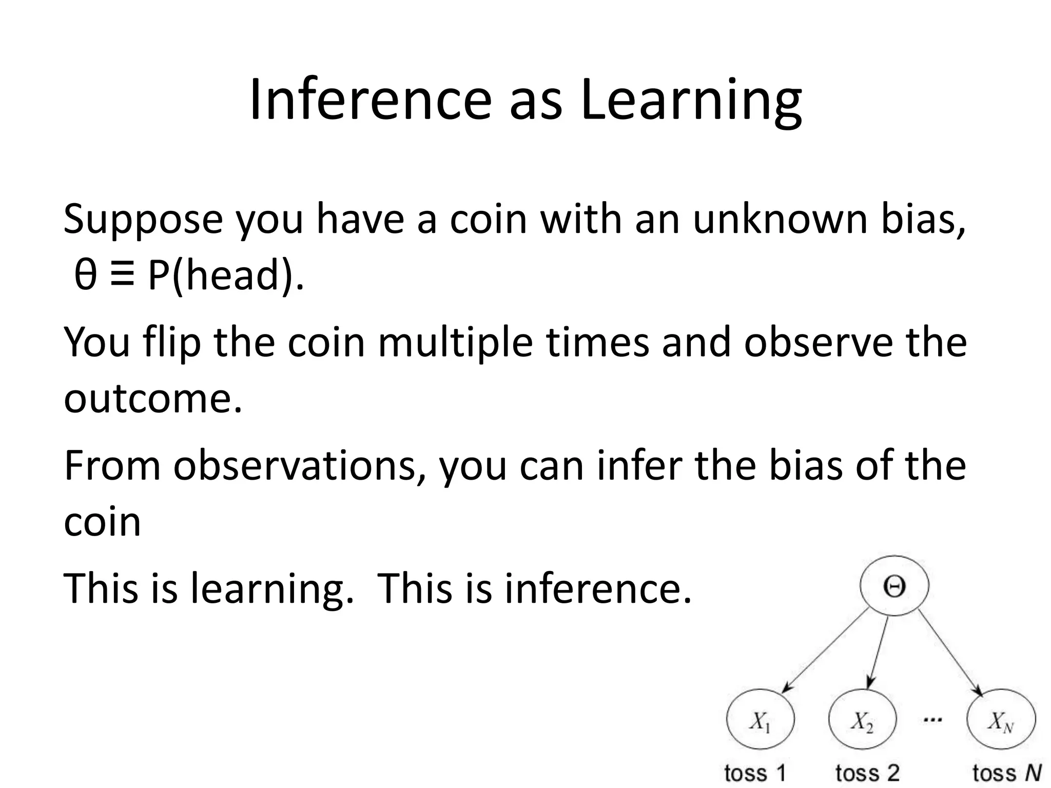 ExampleThumbtack problem: will it land on the point (heads) or the flat bit (tails)?Flip it N timesWhat will it do on the N+1th time?How to compute p(xN+1|D, ξ) from p(θ|ξ)?