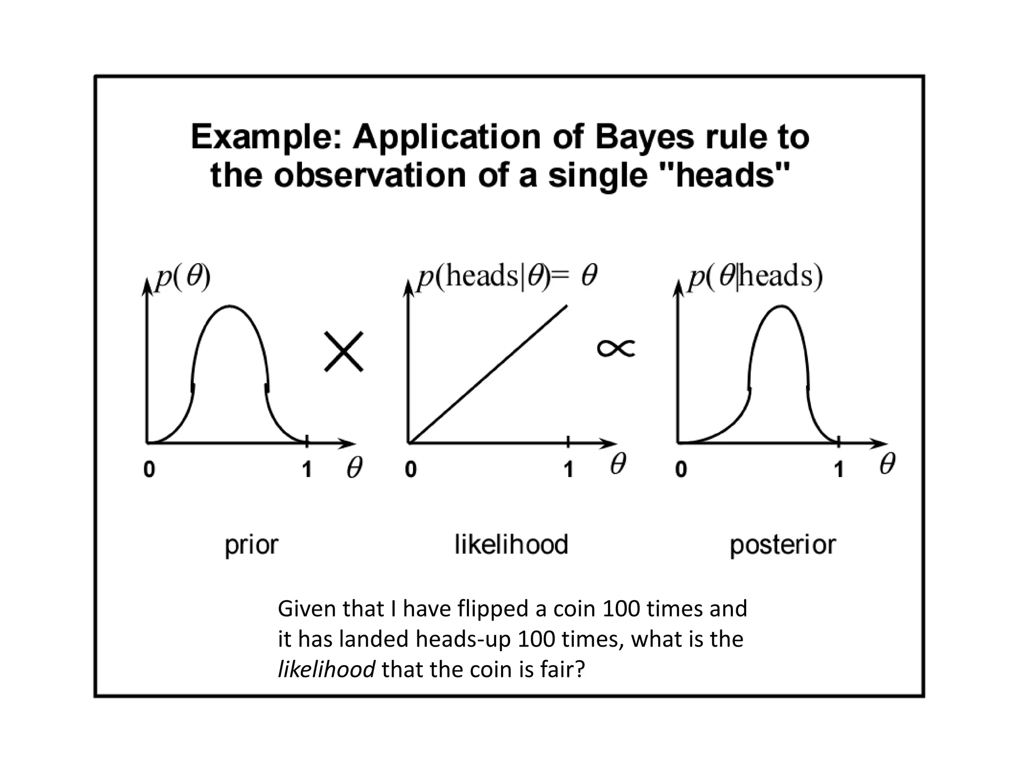 independent events ->Sufficient statistics