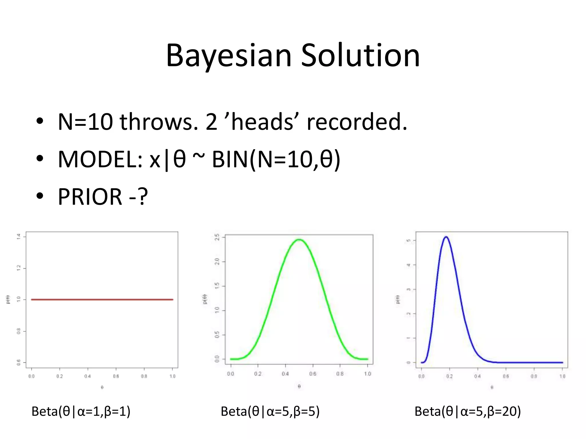 Given that I have flipped a coin 100 times and it has landed heads-up 100 times, what is the likelihood that the coin is fair?